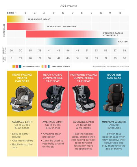 How to Choose a Car Seat