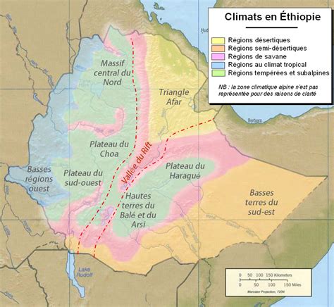 ETHIOPIA: CLIMATE