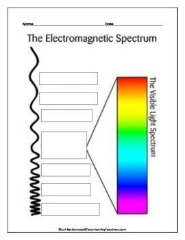 Electromagnetic Spectrum: Diagram to Label | Teaching, Student and The O'jays