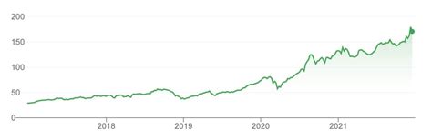 Apple (AAPL) Stock Forecast: Prediction for 2022 and Beyond | Libertex.com