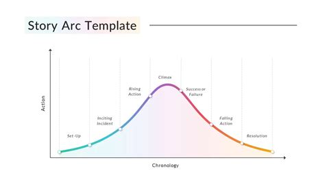Story Arc Template - SlideBazaar