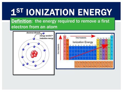 PPT - Anatomy of the Periodic Table PowerPoint Presentation - ID:1993189