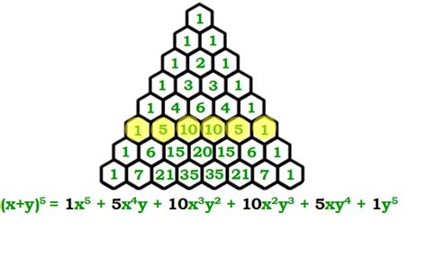 WFHS Math Club: Pascal's Pyramid