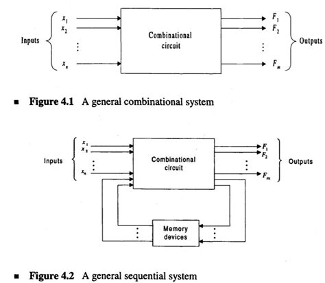 Digital Design And Computer Organization