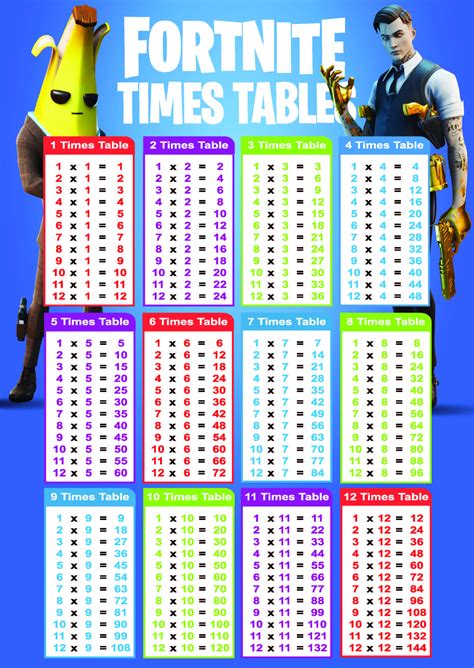 Printable Times Tables 1 12 - Printable Word Searches