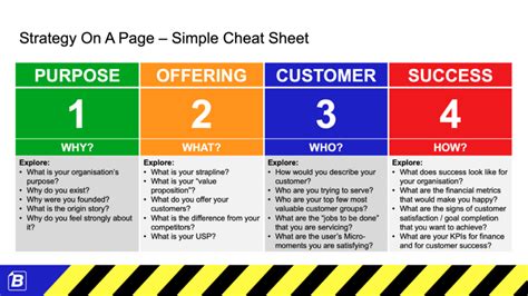 How do I present my Strategy On One Page? - Business Best Practice