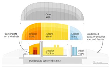 SMRs - The future of nuclear energy? - Flow&Ebb