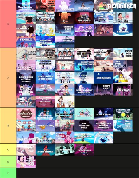 SU songs ranked in my opinion : r/stevenuniverse