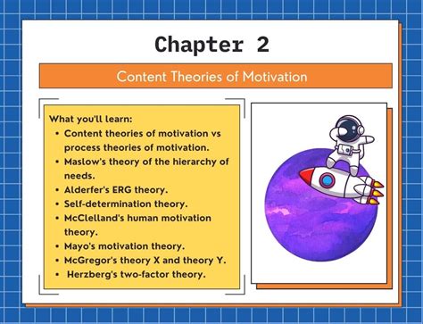 Content Theories Of Motivation