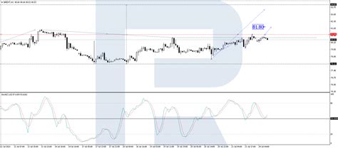 The Crude Oil Market Relies on Demand | Myfxbook