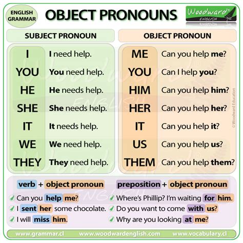 Object Pronouns in English Woodward English