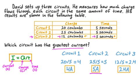 Question Video: Understanding the Relation between Current, Charge and Time | Nagwa