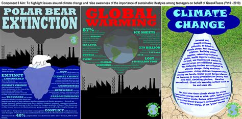 ArtStation - 2 - Climate Change Awareness - poster design