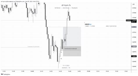 TradingView Chart — TradingView