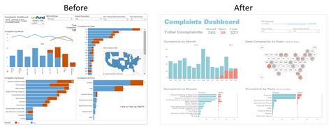 7 tips and tricks from the dashboard experts