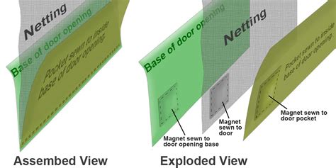 Zipperless net tent door with rare-earth magnet closure - Backpacking Light