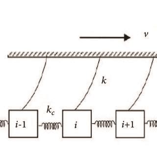 The schematic diagram of the plastic deformation considering the mutual... | Download Scientific ...