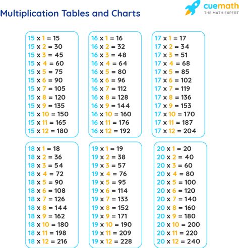 Tables from 15 to 20 - Learn 15 to 20 Tables [PDF Download]