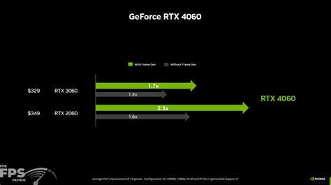 ASUS Dual GeForce RTX 4060 OC Edition Video Card Review