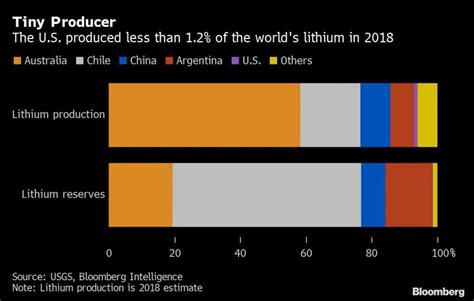 Lithium Supply – Hard Rock vs. Brine – New Age Metals Inc.