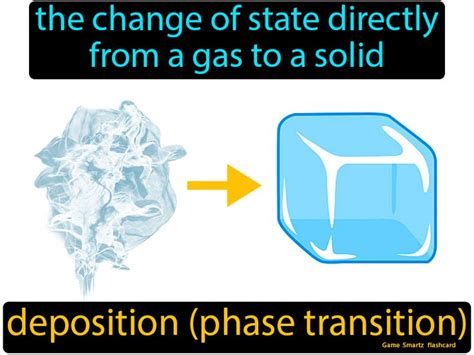 Deposition Phase Change - Easy Science | Learn physics, Physics concepts, Cool science experiments