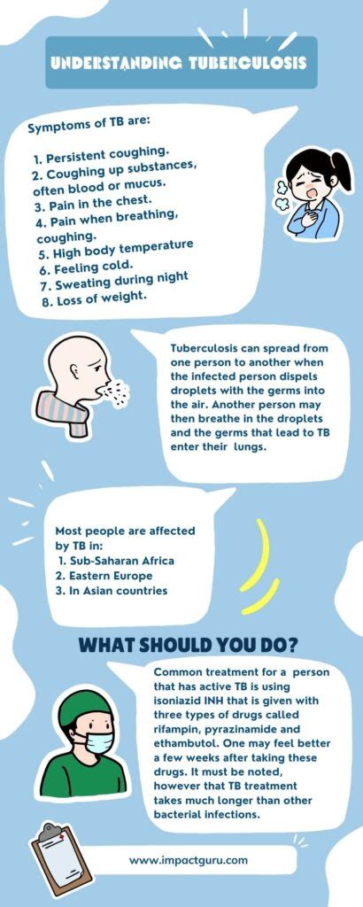 Tuberculosis Treatment