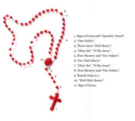 How to Pray The Rosary, Step by Step (Printable PDF) | Catholic | Ruah