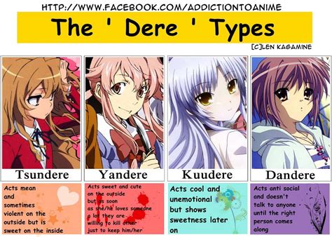 Tsundere - Character Archetypes [Discussion Weekly] : anime