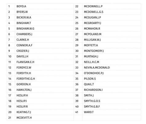 Names of 41 men who died in World War One to be added to Banbridge War ...