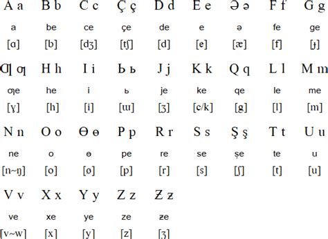 Azerbaijani language, alphabets and pronunciation