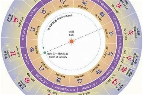 星座划分按阴历还是阳历？1997年阳历9月23日是什么星座_星座_若朴堂文化