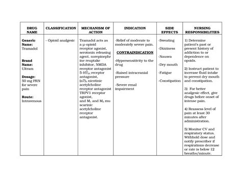 154481446-Tramadol Drug study - DRUG NAME CLASSIFICATION MECHANISM OF ACTION INDICATION SIDE ...