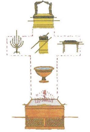 The Tabernacle — A Picture of “Good Things to Come” – tabernacle model