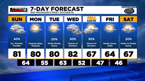 Isolated showers possible Sunday & Sunday night. Beautiful weather to ...