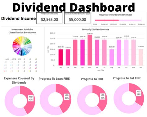 Dividend Tracker / Track Your Dividends in Microsoft Excel / Dividend ...