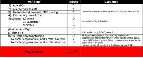 Sofa Score Sepsis Interpretation | www.resnooze.com