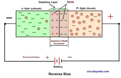 Reverse Bias Connection of PN Diode