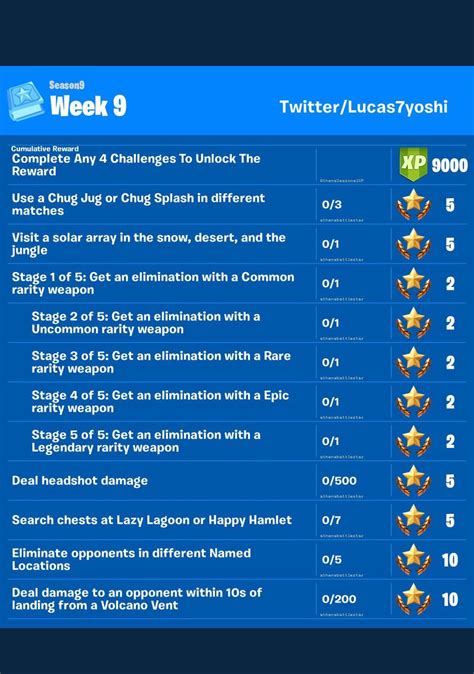 Fortnite Season 9, Week 9 challenges and how to complete them - Dexerto