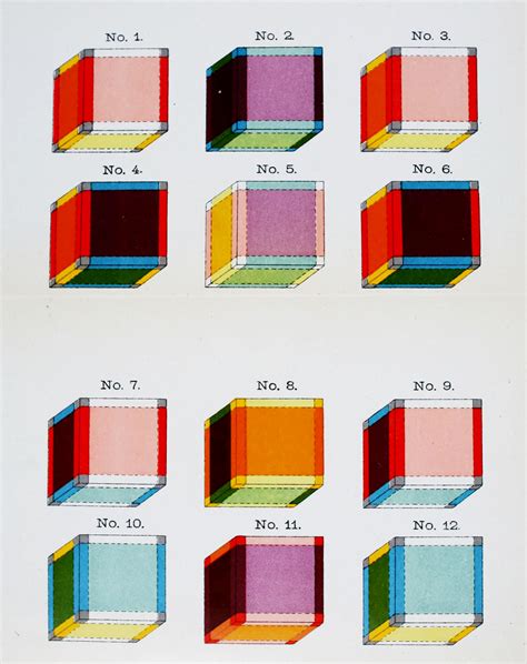 Views of the Tesseract (1904) — The Public Domain Review