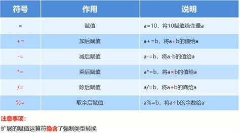 运算符 - 赋值运算符 - 《Java 基础 & 进阶》 - 极客文档