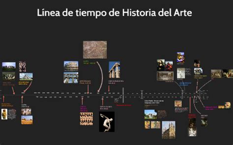 Línea de tiempo Historia del Arte by Barbi Buccella on Prezi