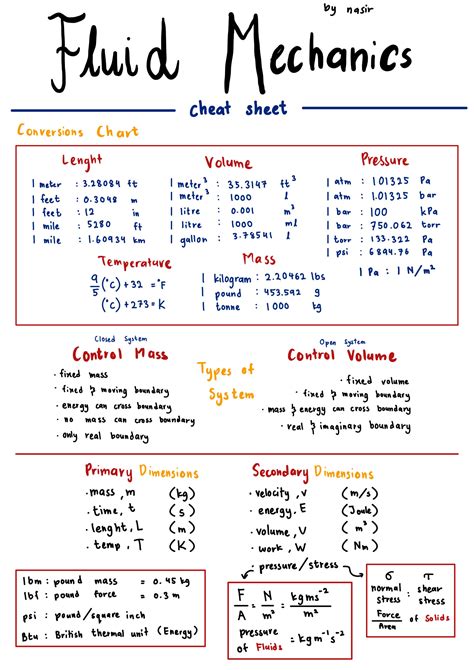 SOLUTION: Fluid Mechanics Cheat Sheet - Studypool