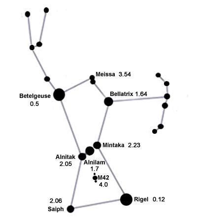 Orion Constellation - Facts About Orion | Solarsystemquick.com