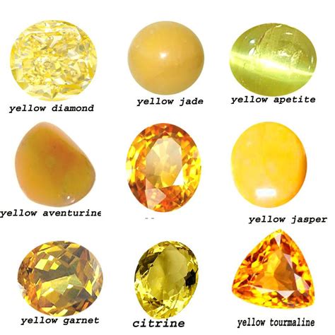 Crystal Identification: Best Identifier Apps, Stone Color Charts and ...