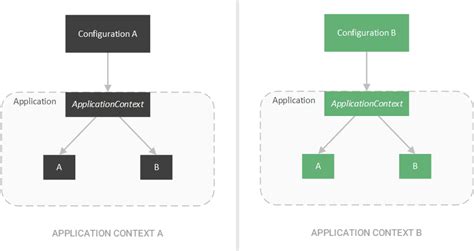 Design Patterns in the Spring Framework | Baeldung