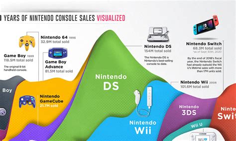 25 ++ wii u vs switch specs reddit 286804-Wii u vs switch specs reddit ...