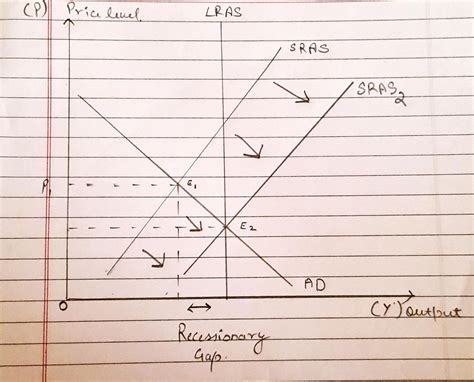 [Solved] Suppose that an economy is in a recessionary gap. Using ...