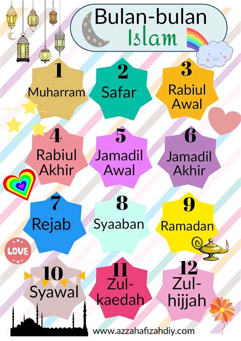 Nama Bulan Islam - Santosctzx