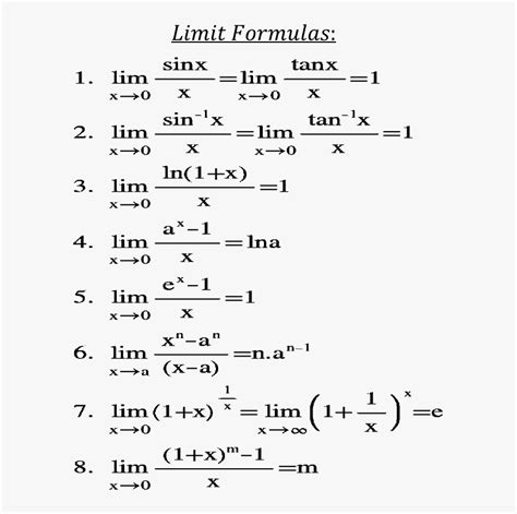 In Figure List Of Limit Formulas Are Shown - Class 11 Limits Formula, HD Png Download ...