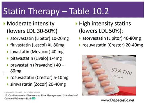 New Lipid Goals for Higher Risk Individuals - Diabetes Education Services